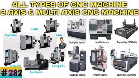 cnc machine axis types|axis identification in cnc machine.